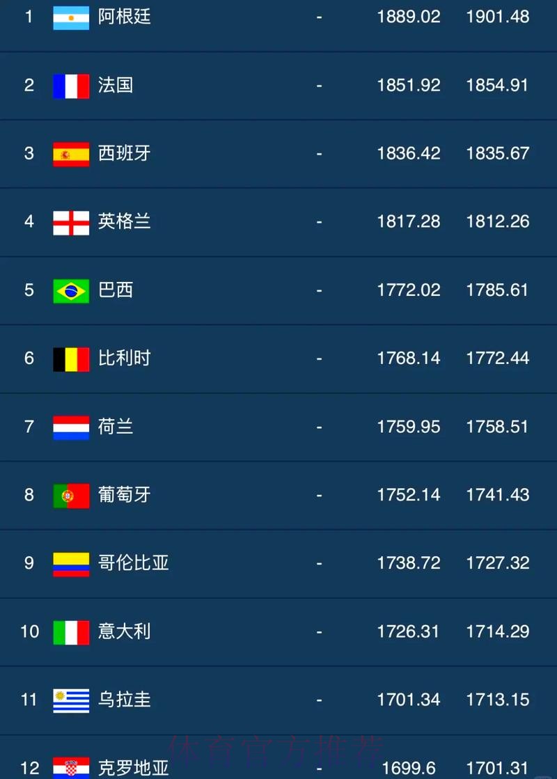 世界杯比分排行官方 世界杯比分排行官方